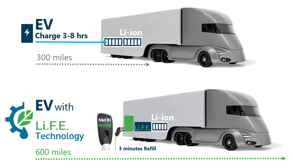 Introducing Li.F.E.TM (Liquid Fuel Electrochemical Engines): Methanol ...