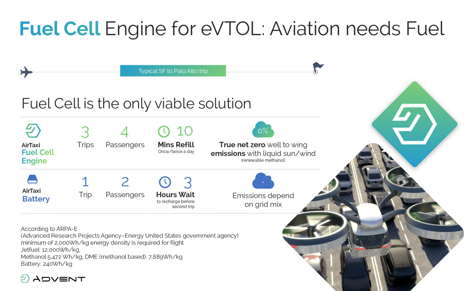 Aviation Fuel Cell - Advent Technologies