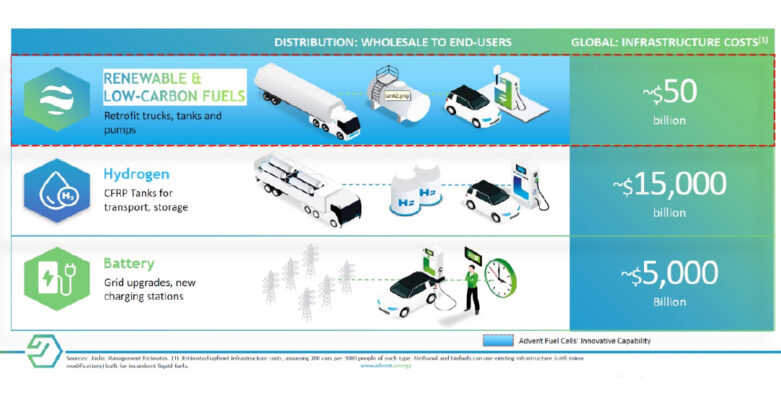 Hydrogen, eFuels, and the Future of Transportation - Advent Technologies